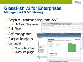 GlassFish v2 for Enterprises
Management & Monitoring

• Graphical, command-line, tools, ANT ...
      > JMX and Centralized
•   Call Flow
•   Self-management
•   Diagnostic reports
•   VisualVM
      > Now in Java 6u7
      > GlassFish plugin

                                            23
 