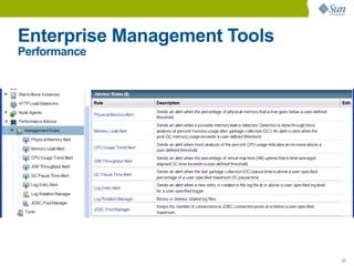 Enterprise Management Tools
Performance




                              27
 