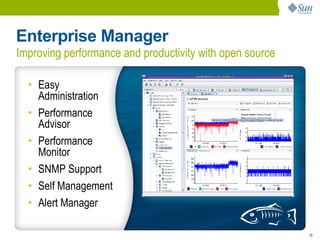 Enterprise Manager
Improving performance and productivity with open source

  • Easy
    Administration
  • Performance
    Advisor
  • Performance
    Monitor
  • SNMP Support
  • Self Management
  • Alert Manager

                                                          28
 