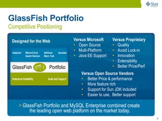 GlassFish Portfolio
Competitive Positioning

 Designed for the Web           Versus Microsoft     Versus Proprietary
                                • Open Source        • Quality
                                • Multi-Platform     • Avoid Lock-in
                                • Java EE Support    • Innovation
                                                     • Extensibility
 GlassFish          Portfolio                        • Better Price/Perf
                                    Versus Open Source Vendors
                                    • Better Price & performance
                                    • More feature rich
                                    • Support for Sun JDK included
                                    • Easier to use, Better support

    > GlassFish Portfolio and MySQL Enterprise combined create
         the leading open web platform on the market today.
                                                                           29
 