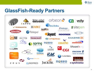 GlassFish-Ready Partners




                           34
 