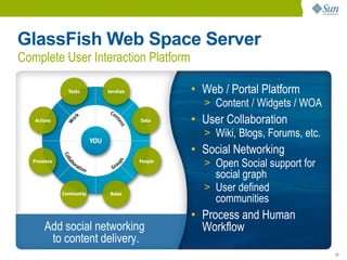 GlassFish Web Space Server
Complete User Interaction Platform

                                     • Web / Portal Platform
                                       > Content / Widgets / WOA
                                     • User Collaboration
                                       > Wiki, Blogs, Forums, etc.
                                     • Social Networking
                                       > Open Social support for
                                         social graph
                                       > User defined
                                         communities
                                     • Process and Human
     Add social networking             Workflow
      to content delivery.
                                                                     37
 