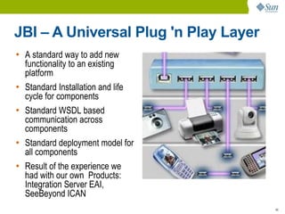 JBI – A Universal Plug 'n Play Layer
●   A standard way to add new
    functionality to an existing
    platform
●   Standard Installation and life
    cycle for components
●   Standard WSDL based
    communication across
    components
●   Standard deployment model for
    all components
●   Result of the experience we
    had with our own Products:
    Integration Server EAI,
    SeeBeyond ICAN
                                       46
 