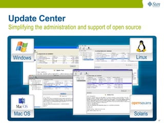 Update Center
Simplifying the administration and support of open source



  Windows                                             Linux




  Mac OS                                             Solaris
                                                               47
 