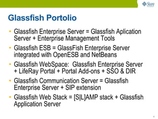 Glassfish Portolio
• Glassfish Enterprise Server = Glassfish Aplication
  Server + Enterprise Management Tools
• Glassfish ESB = GlassFish Enterprise Server
  integrated with OpenESB and NetBeans
• Glassfish WebSpace: Glassfish Enterprise Server
  + LifeRay Portal + Portal Add-ons + SSO & DIR
• Glassfish Communication Server = Glassfish
  Enterprise Server + SIP extension
• Glassfish Web Stack = [S|L]AMP stack + Glassfish
  Application Server
                                                       6
 
