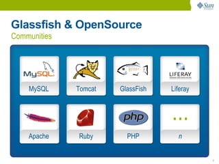 Glassfish & OpenSource
Communities




    MySQL     Tomcat   GlassFish   Liferay


                                   ...
    Apache    Ruby       PHP         n


                                             7
 
