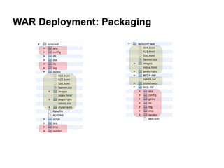 WAR Deployment: Packaging
 