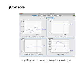 jConsole




      http://blogs.sun.com/arungupta/tags/rubyonrails+jmx
 
