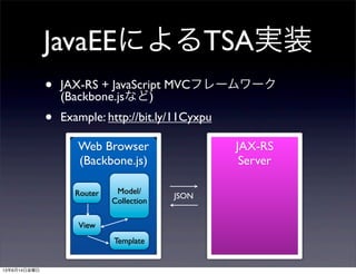 JSFとJAX-RSで作る Thin Server Architecture #glassfishjp | PDF