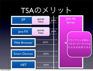 JSFとJAX-RSで作る Thin Server Architecture #glassfishjp | PDF