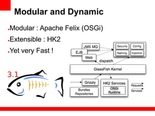 Modular and Dynamic
●   Modular : Apache Felix (OSGi)
●   Extensible : HK2
●   Yet very Fast !
 