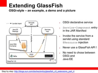 Extending GlassFish
       OSGi-style – an example, a demo and a picture


                                                             ●   OSGi declarative service
                                                             ●   Service-Component entry
                                                                 in the JAR Manifest
                                                             ●   Invoke the service from a
                                                                 servlet using standard
                                                                 @Resource injection
                                                             ●   Never use a GlassFish API !
                                                             ●   No need to chose between
                                                                 OSGi and
                                                                 Java EE



Step by step: http://blogs.sun.com/dochez/entry/glassfish_v3_extensions_part_4
 