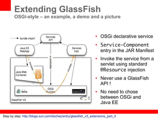 Extending GlassFish
       OSGi-style – an example, a demo and a picture


                                                               ●   OSGi declarative service
                                                               ●
                                                                   Service-Component
                                                                   entry in the JAR Manifest
                                                               ●   Invoke the service from a
                                                                   servlet using standard
                                                                   @Resource injection
                                                               ●   Never use a GlassFish
                                                                   API !
                                                               ●   No need to chose
                                                                   between OSGi and
                                                                   Java EE

Step by step: http://blogs.sun.com/dochez/entry/glassfish_v3_extensions_part_4
 