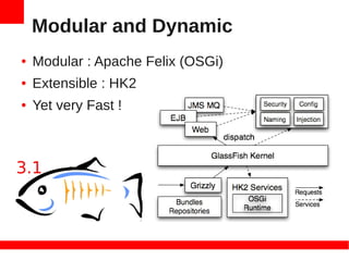 Modular and Dynamic
●   Modular : Apache Felix (OSGi)
●   Extensible : HK2
●   Yet very Fast !
 