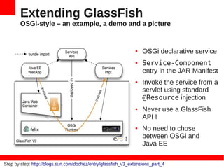 Extending GlassFish
       OSGi-style – an example, a demo and a picture


                                                               ●   OSGi declarative service
                                                               ●   Service-Component
                                                                   entry in the JAR Manifest
                                                               ●   Invoke the service from a
                                                                   servlet using standard
                                                                   @Resource injection
                                                               ●   Never use a GlassFish
                                                                   API !
                                                               ●   No need to chose
                                                                   between OSGi and
                                                                   Java EE

Step by step: http://blogs.sun.com/dochez/entry/glassfish_v3_extensions_part_4
 