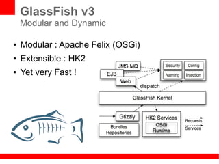 GlassFish v3
    Modular and Dynamic

●   Modular : Apache Felix (OSGi)
●   Extensible : HK2
●   Yet very Fast !
 