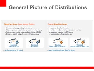 General Picture of Distributions
 