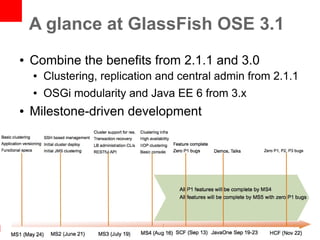 A glance at GlassFish OSE 3.1
●   Combine the benefits from 2.1.1 and 3.0
    ●   Clustering, replication and central admin from 2.1.1
    ●   OSGi modularity and Java EE 6 from 3.x
●   Milestone-driven development
 