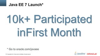 Copyright© 2013, Oracle and/or its affiliates. All rights reserved.7
10k+ Participated
inFirst Month
Java EE 7 Launch*
* G...