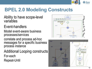 BPEL 2.0 Modeling Constructs
Ability to have scope-level
variables
Event-handlers
Model event-aware business
processes/services
correlate and process ad-hoc
messages for a specific business
process instance
Additional Looping constructs
For-each
Repeat-Until
                                   12
 