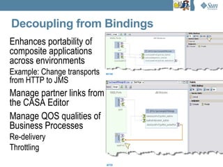 Decoupling from Bindings
Enhances portability of
composite applications
across environments
Example: Change transports
from HTTP to JMS
Manage partner links from
the CASA Editor
Manage QOS qualities of
Business Processes
Re-delivery
Throttling
                             13
 