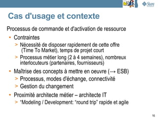 Cas d'usage et contexte
Processus de commande et d'activation de ressource
 • Contraintes
   > Nécessité de disposer rapidement de cette offre
      (Time To Market), temps de projet court
   > Processus métier long (2 à 4 semaines), nombreux
     interlocuteurs (partenaires, fournisseurs)
• Maîtrise des concepts à mettre en oeuvre (→ ESB)
  > Processus, modes d'échange, connectivité
  > Gestion du changement
• Proximité architecte métier – architecte IT
   > “Modeling / Development: “round trip” rapide et agile

                                                             16
 
