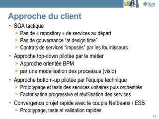 Approche du client
• SOA tactique
  > Pas de « repository » de services au départ
  > Pas de gouvernance “at design time”
  > Contrats de services “imposés” par les fournisseurs
• Approche top-down pilotée par le métier
  > Approche orientée BPM
  > par une modélisation des processus (visio)
• Approche bottom-up pilotée par l'équipe technique
  > Prototypage et tests des services unitaires puis orchestrés
  > Factorisation progressive et réutilisation des services
• Convergence projet rapide avec le couple Netbeans / ESB
  > Prototypage, tests et validation rapides
                                                                  17
 