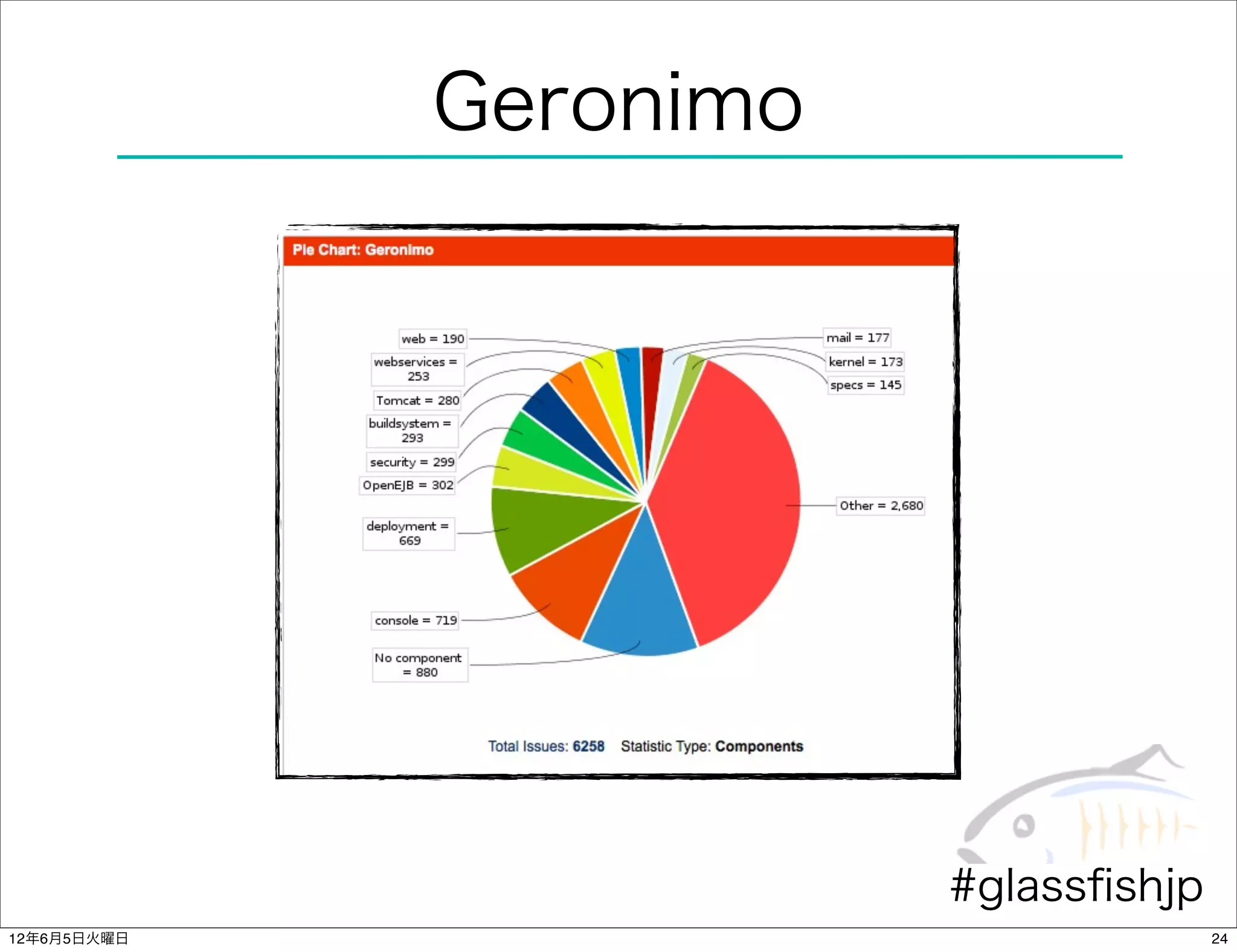 Geronimo




                        #glassﬁshjp
12年6月5日火曜日                            24
 