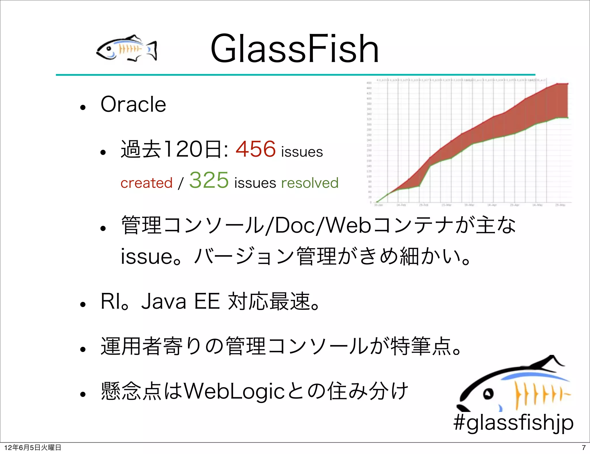 GlassFish
             • Oracle
              • 過去120日: 456            issues

                created /   325 issues resolved

              • 管理コンソール/Doc/Webコンテナが主な
                issue。バージョン管理がきめ細かい。

             • RI。Java EE 対応最速。
             • 運用者寄りの管理コンソールが特筆点。
             • 懸念点はWebLogicとの住み分け
                                                  #glassﬁshjp
12年6月5日火曜日                                                      7
 