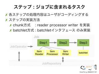 JSR 352 “Batch Applications for the Java Platform” | PDF