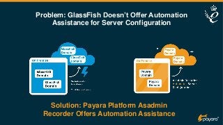 Problem: GlassFish Doesn’t Offer Automation
Assistance for Server Configuration
Solution: Payara Platform Asadmin
Recorder Offers Automation Assistance
 