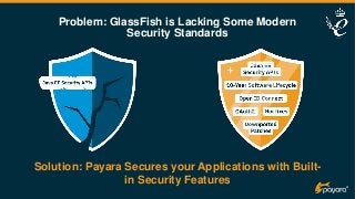 Problem: GlassFish is Lacking Some Modern
Security Standards
Solution: Payara Secures your Applications with Built-
in Security Features
 
