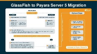 GlassFish to Payara Server 5 Migration
 