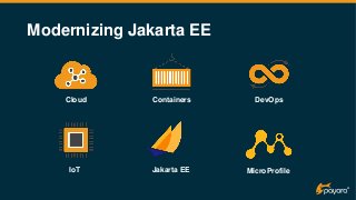 Modernizing Jakarta EE
Cloud Containers DevOps
IoT Jakarta EE MicroProfile
 