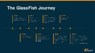 The GlassFish Journey
 
