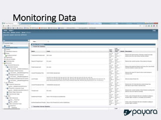 Monitoring Data
 