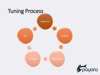 Tuning Process
Measure
Analyse
HypothesisChange
Test
 