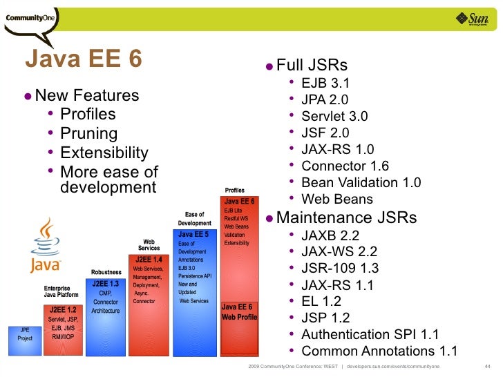webbeans ri distribution