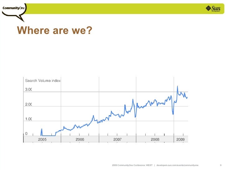 webbeans ri distribution