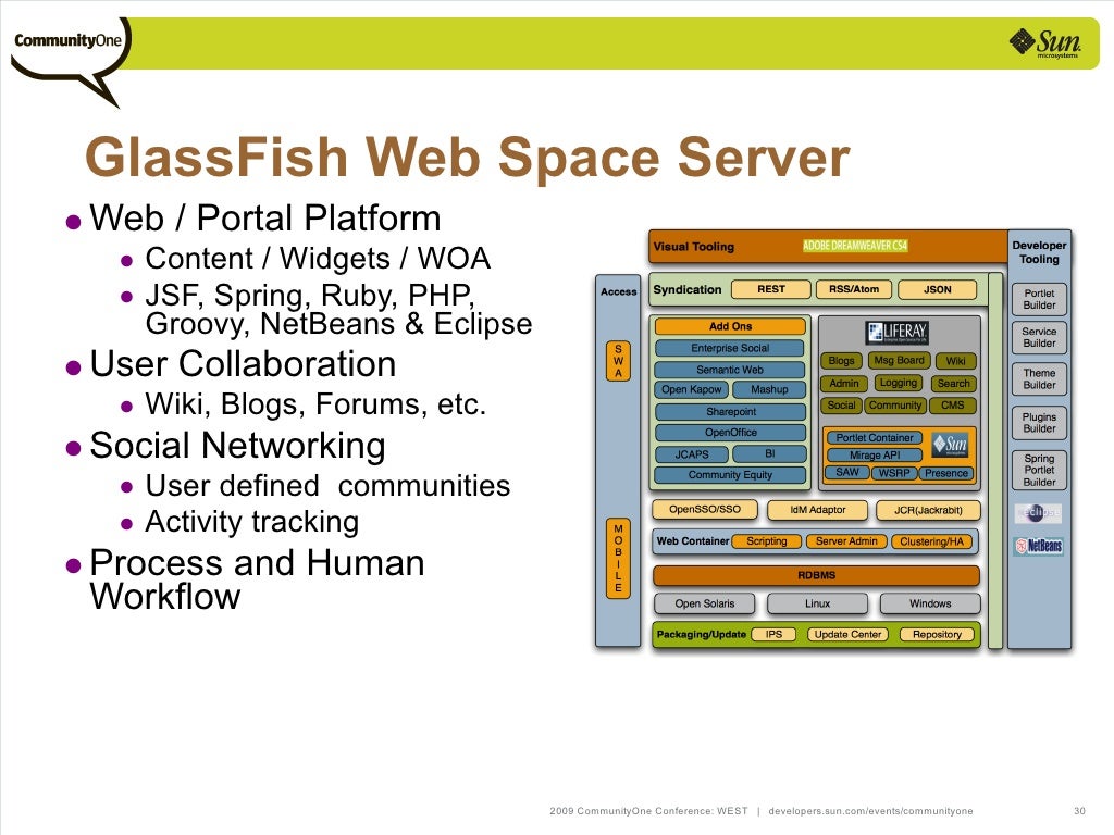 GlassFish  Space Server