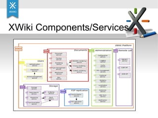 XWiki Components/Services 