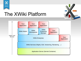 The XWiki Platform 