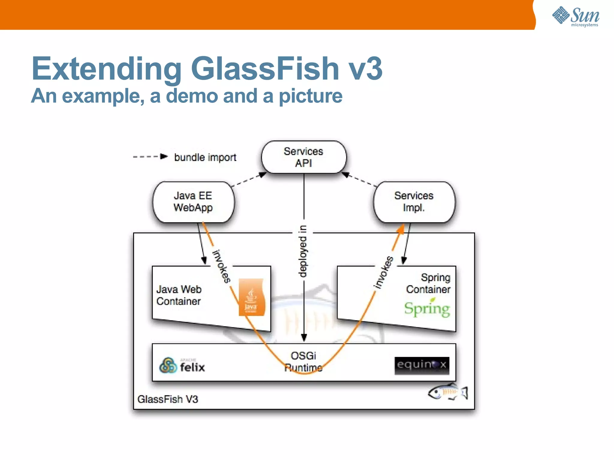 Glass Fish V3  University Amers May2009