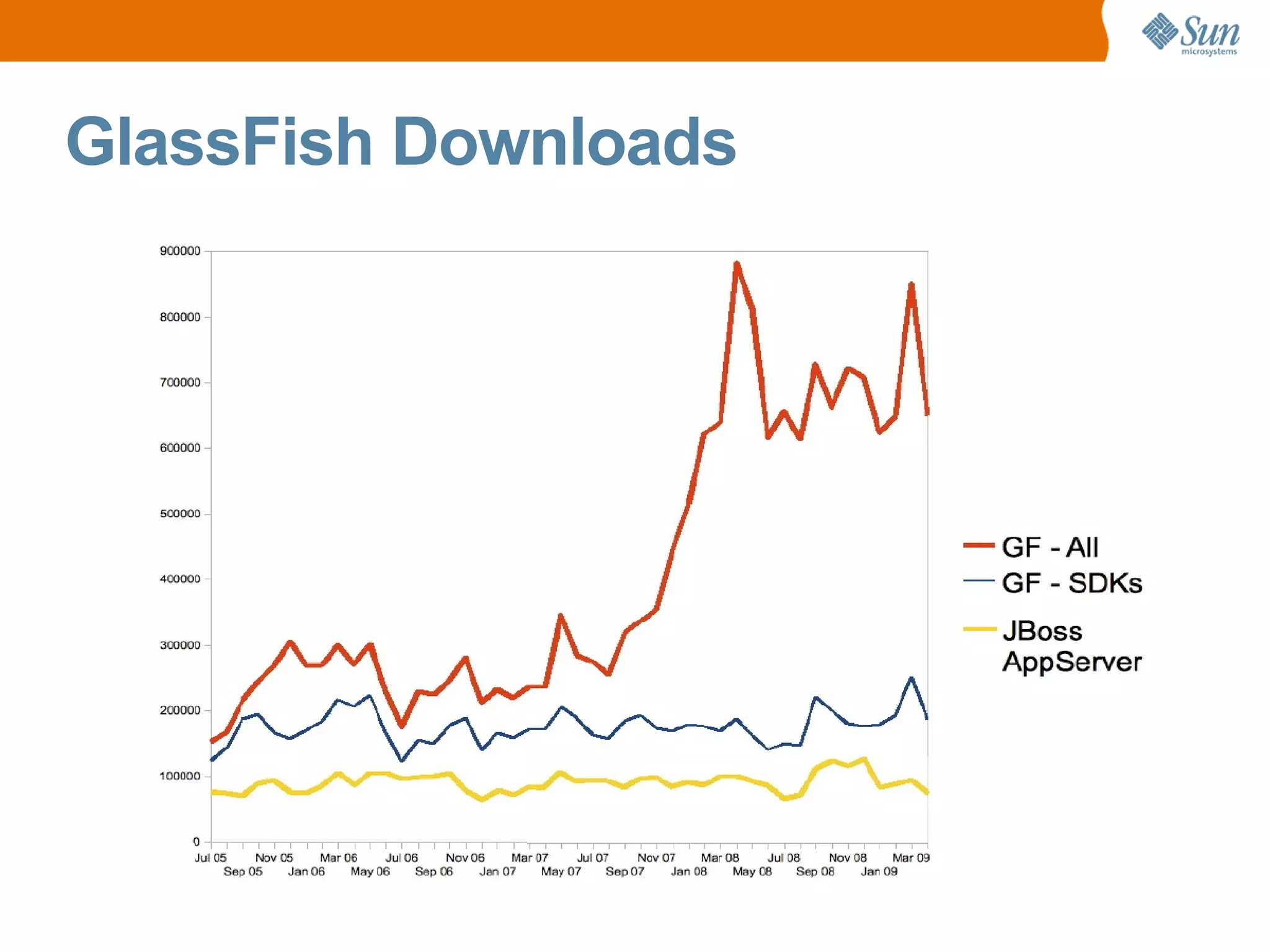 Glass Fish V3  University Amers May2009