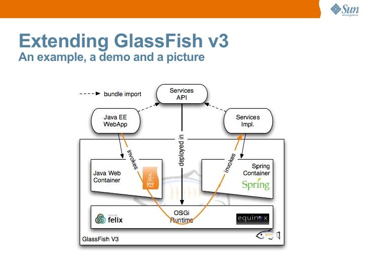 glassfish 4.1.1