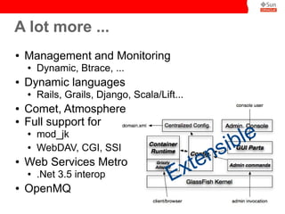 A lot more ...
●   Management and Monitoring
    ●   Dynamic, Btrace, ...
●   Dynamic languages
    ●   Rails, Grails, Django, Scala/Lift...
●   Comet, Atmosphere
    Full support for
                                                            le
●




                                                         ib
    ●   mod_jk
        WebDAV, CGI, SSI
                                                   n s
                                              te
    ●


    Web Services Metro
                                            x
●




●
    ●   .Net 3.5 interop
    OpenMQ
                                        E
 