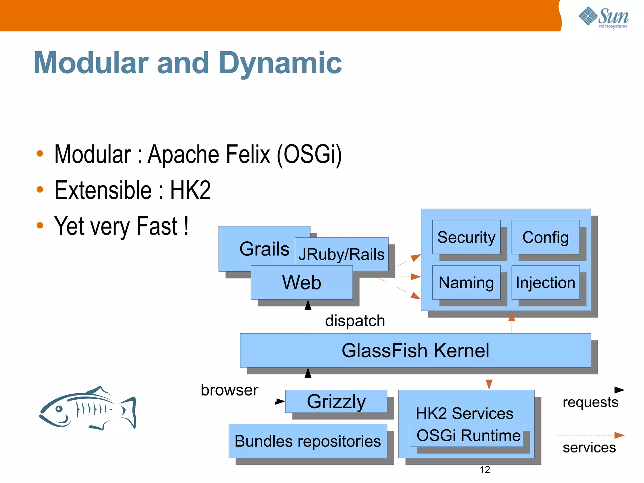 GlassFish v3 Prelude Aquarium Paris