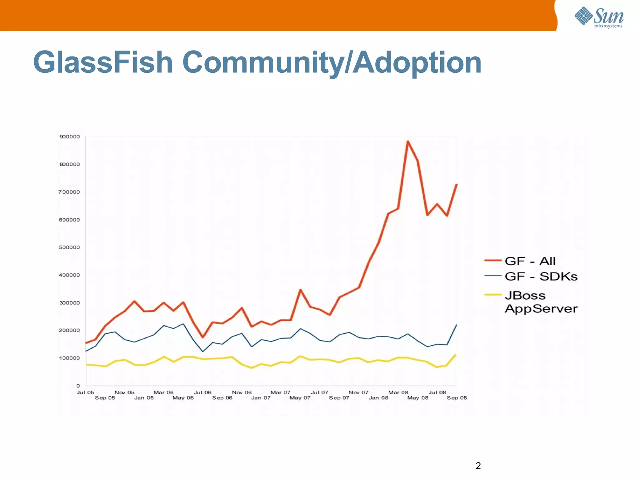 GlassFish v3 Prelude Aquarium Paris