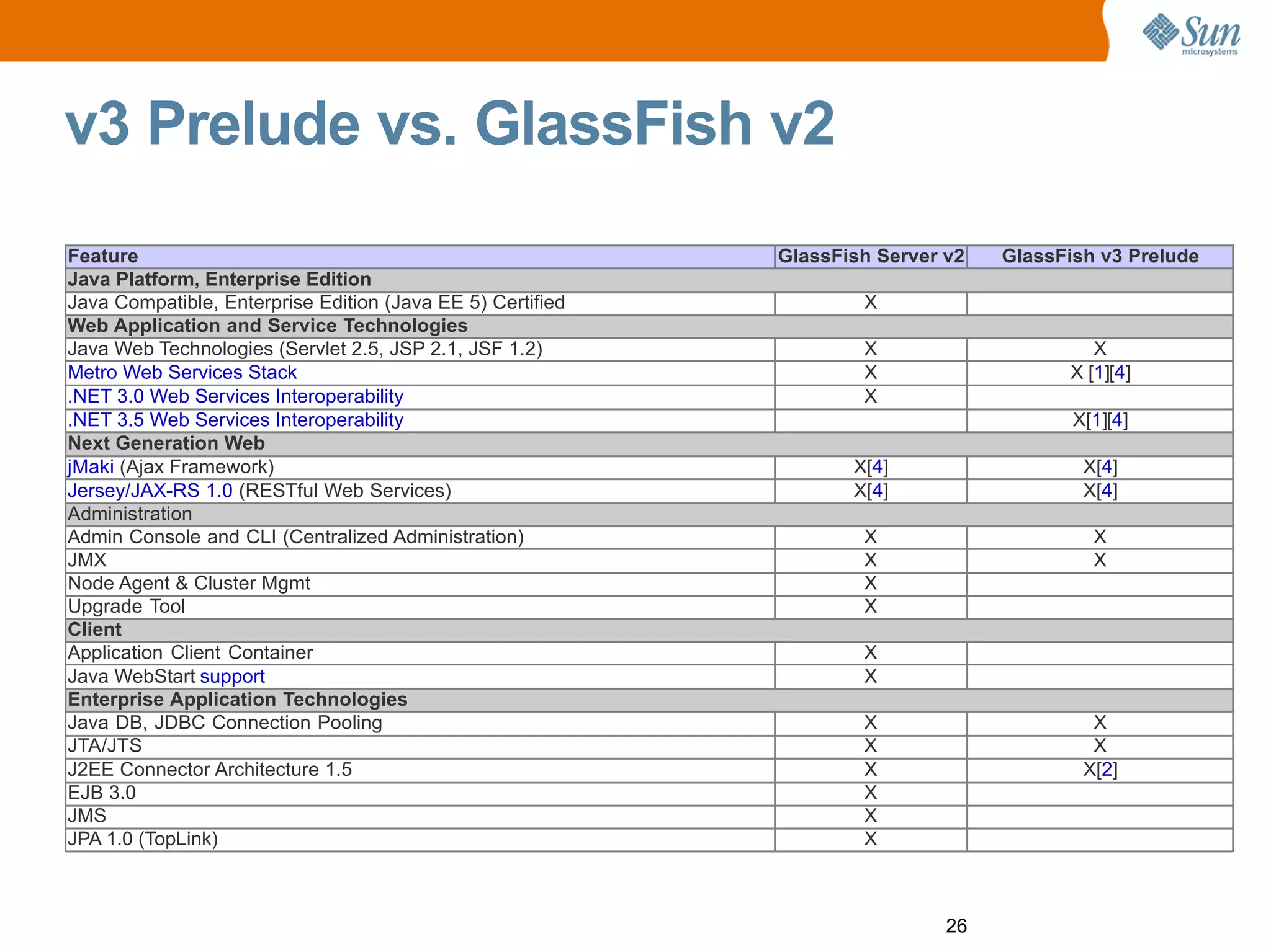 GlassFish v3 Prelude Aquarium Paris