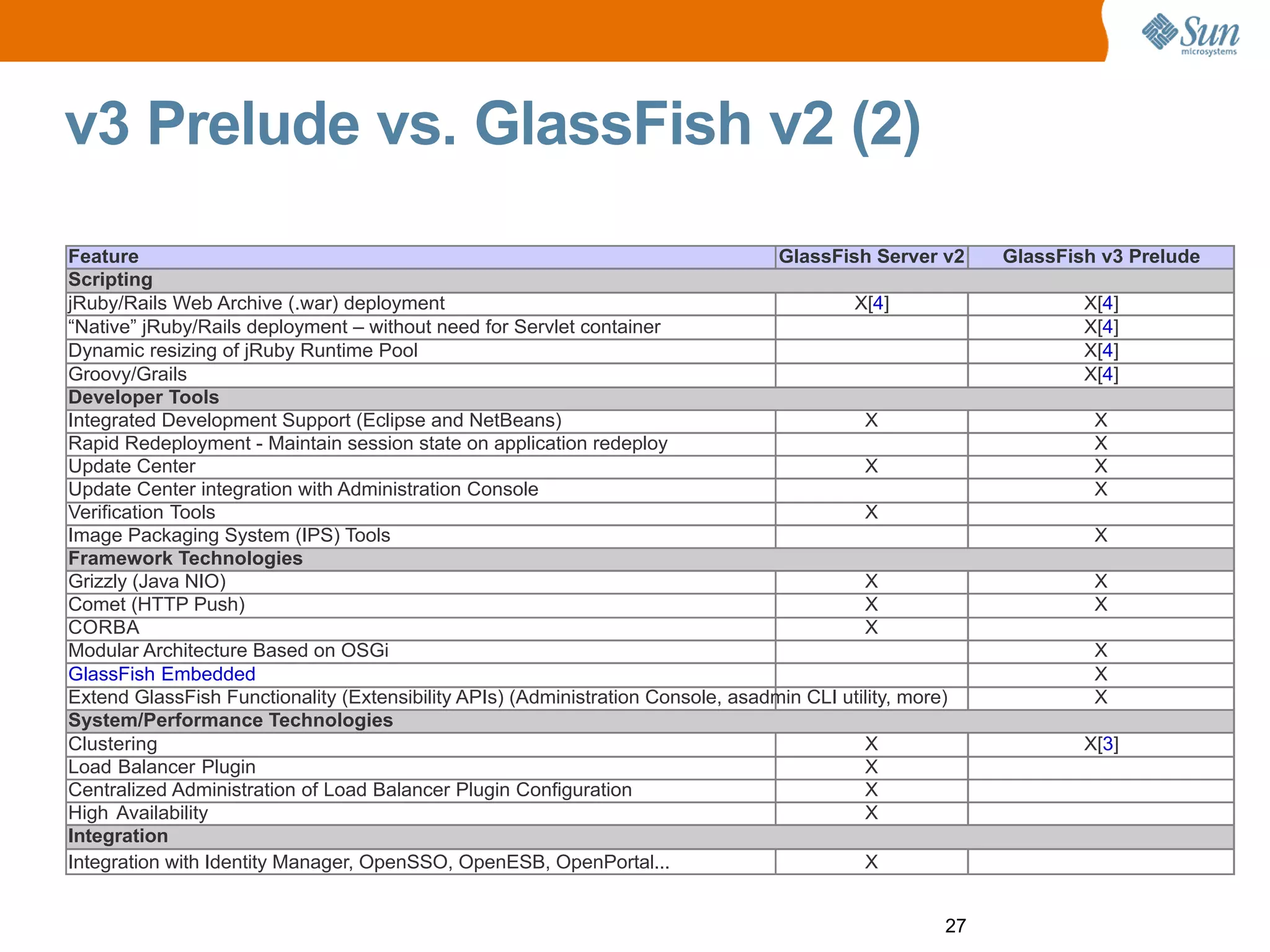 GlassFish v3 Prelude Aquarium Paris